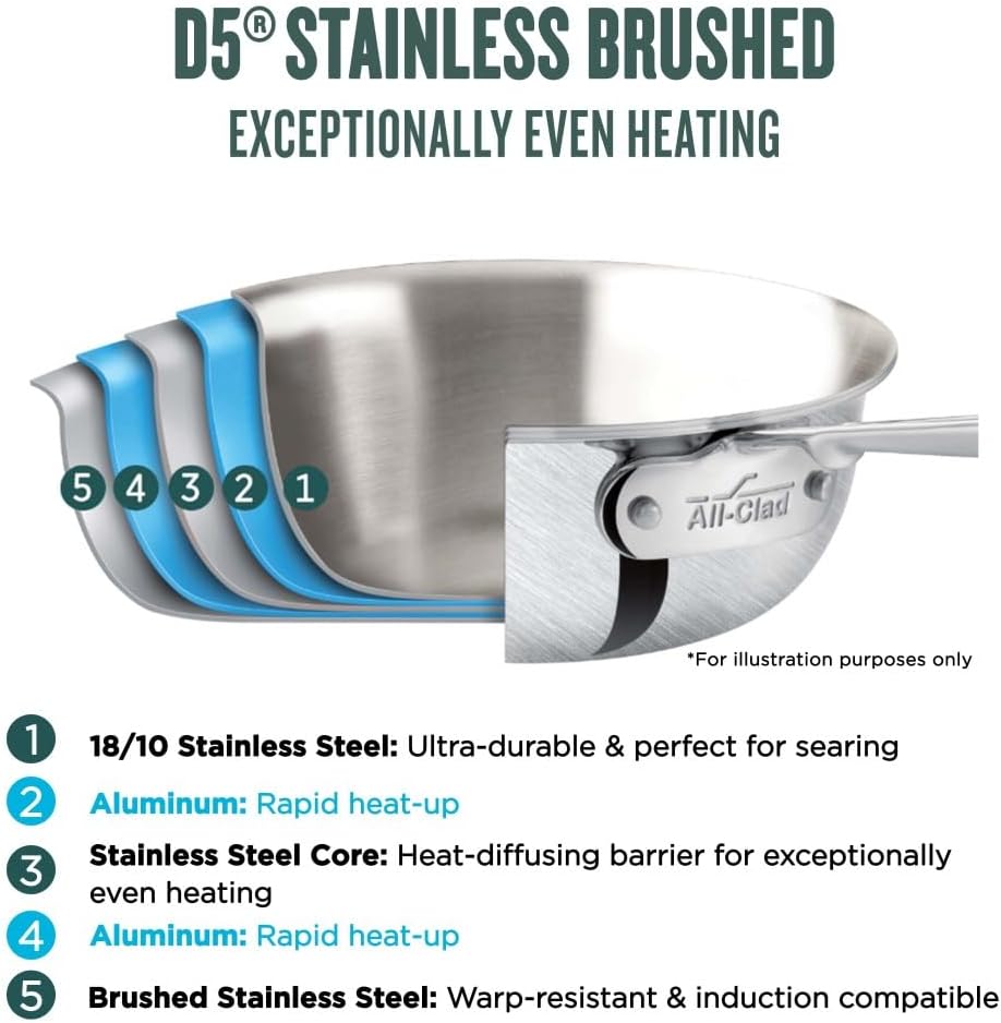 All-Clad D5 5-Ply Polished Stainless Steel Cookware Set 5