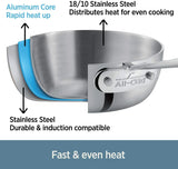 All-Clad D3 Stainless Steel 3-Ply Bonded 8 inch Fry-Pan (DEMO)